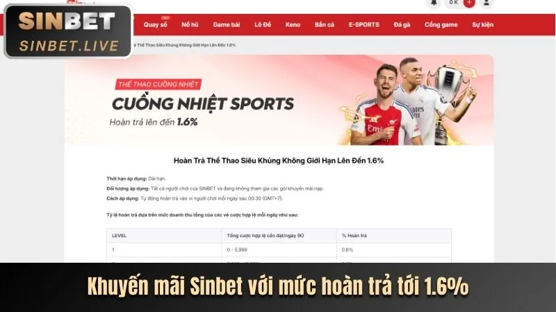 Thưởng nạp tiền độc quyền dành cho hội viên VIP U88